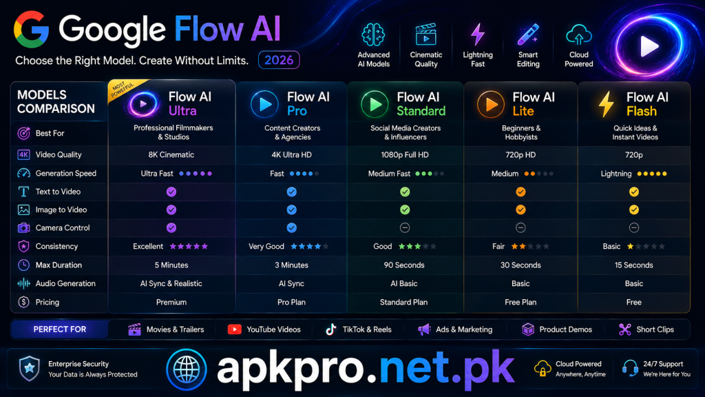 Google Flow AI 2026