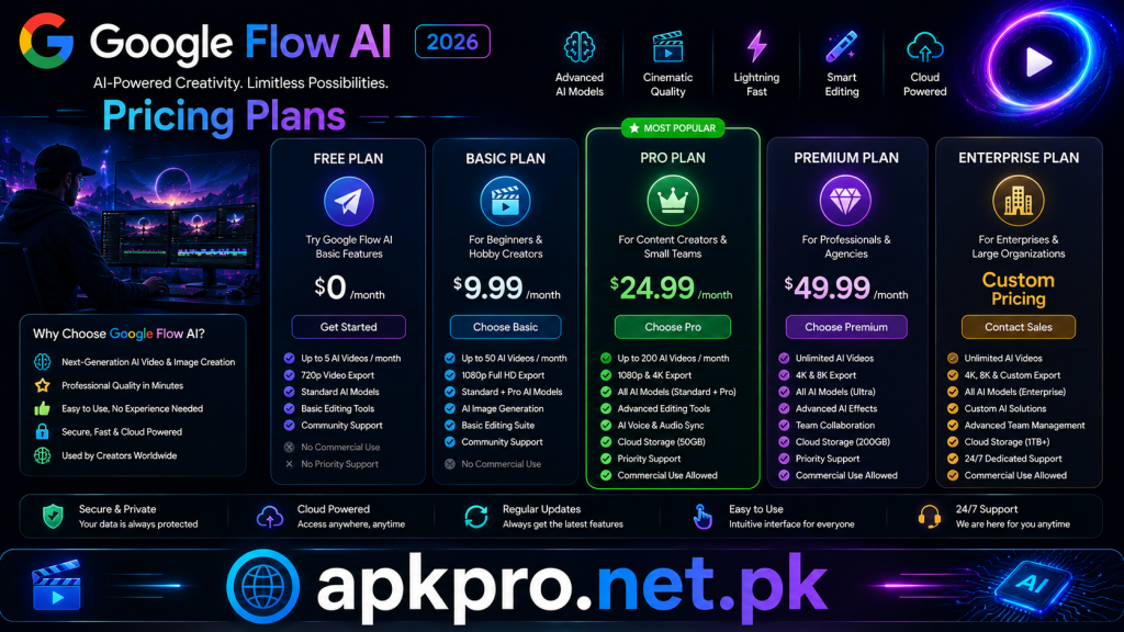 Google Flow AI 2026