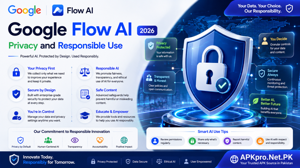 Google Flow AI 2026
